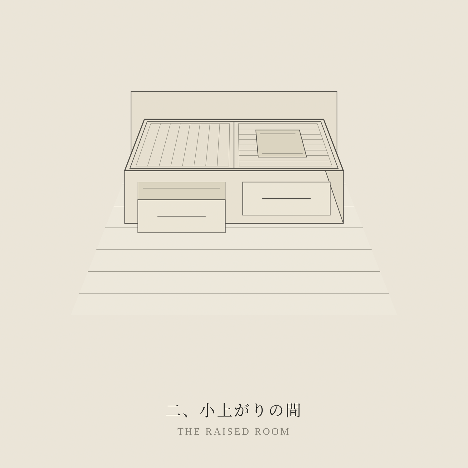 Diagram of a raised tatami room, illustrating an elevated space with integrated storage drawers underneath.